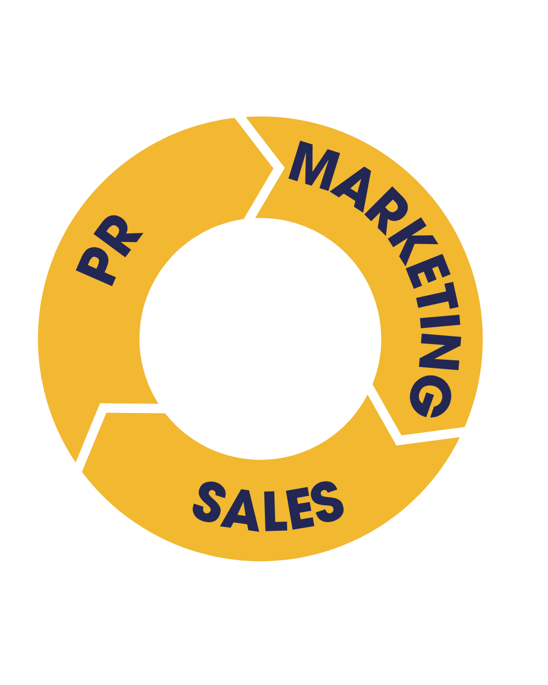 PR Marketing Sales ügyfélszerzési rendszer